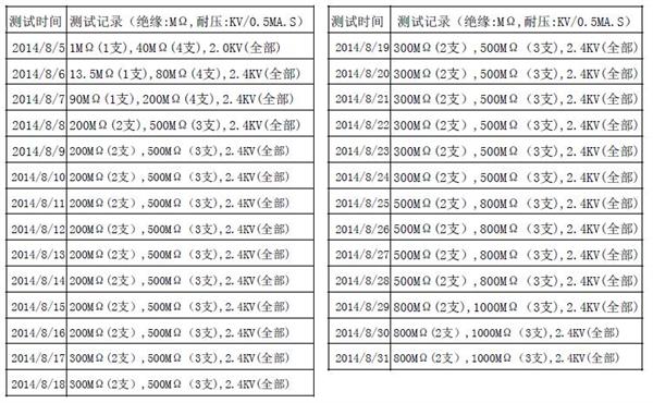 不怕泡水发热管