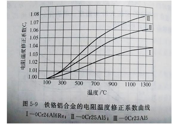 电水壶发热管厂
